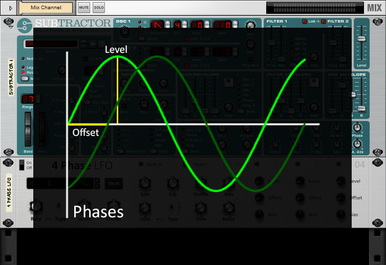 what is an lfo