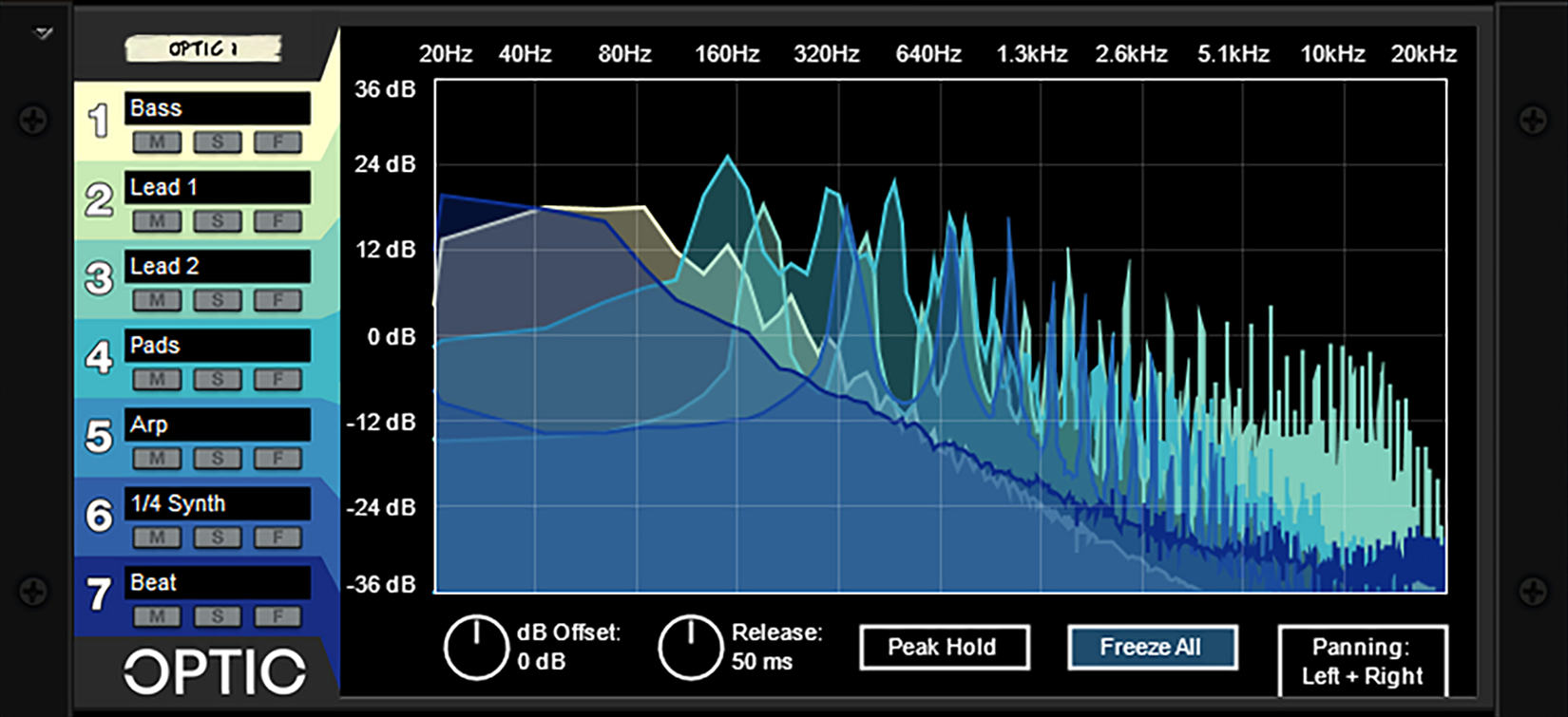 Optic Multi Channel Analyzer MultiChannel Analyzer Shop Reason