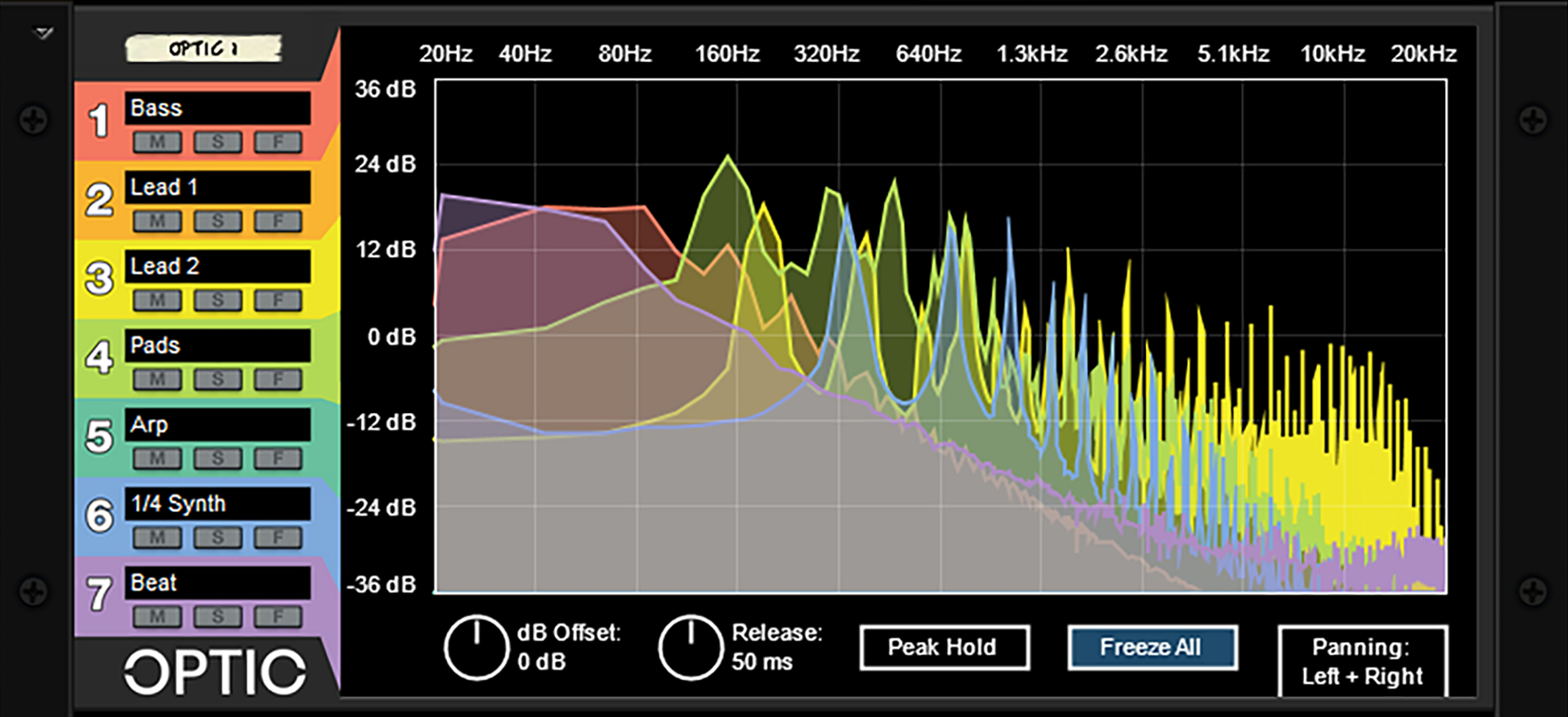 Optic Multi Channel Analyzer MultiChannel Analyzer Shop Reason